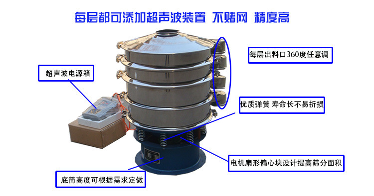 超聲波振動(dòng)篩