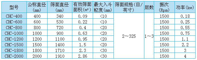 超聲波振動篩型號